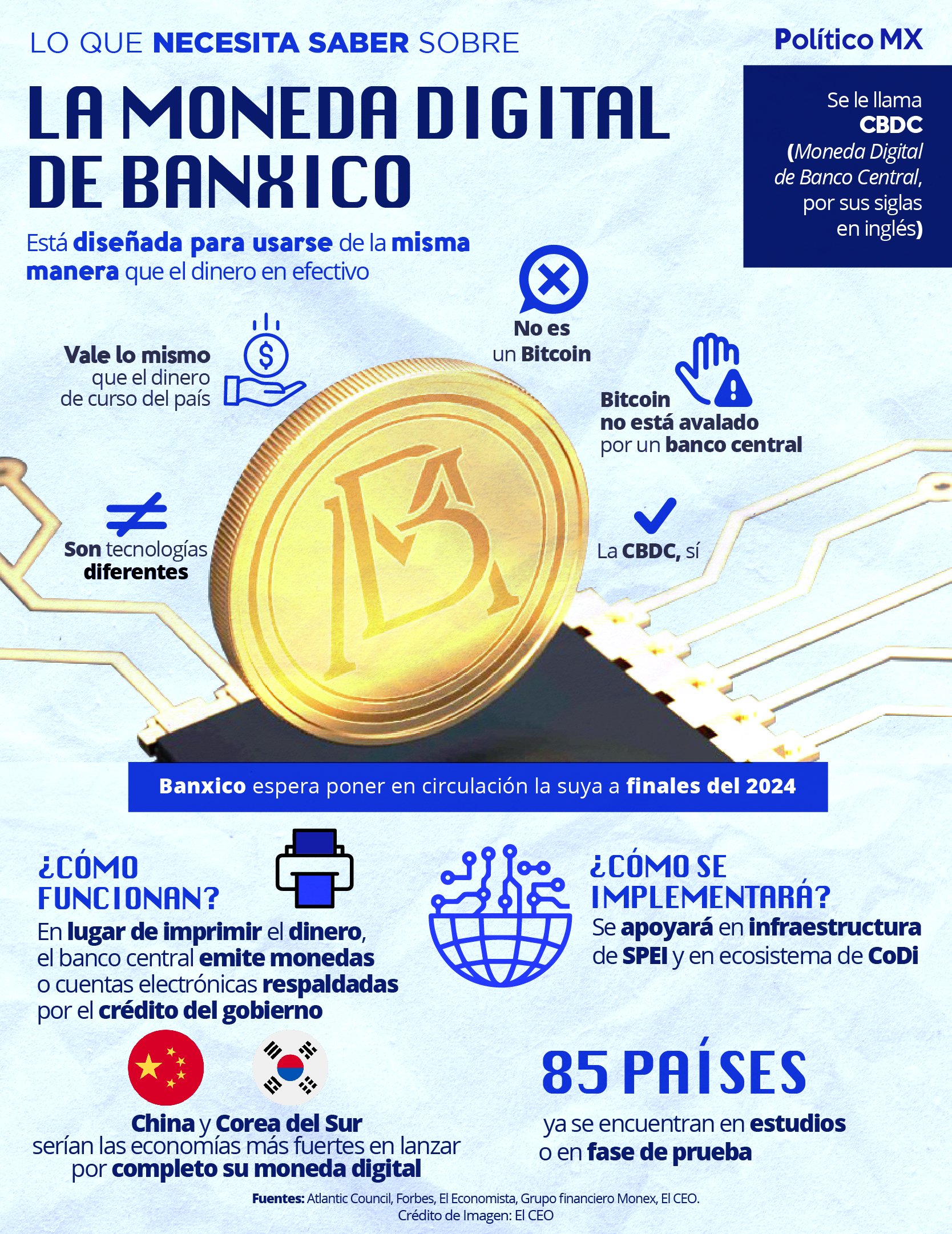 Lo que necesita saber sobre la moneda digital de Banxico