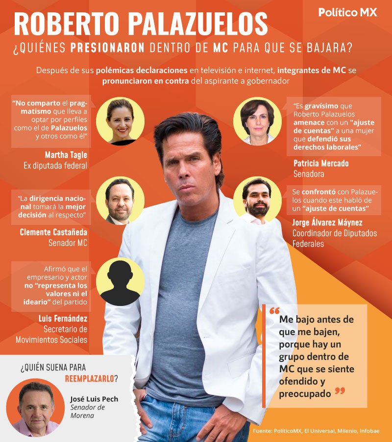 Roberto Palazuelos ¿quiénes presionaron dentro de MC para que se bajara?