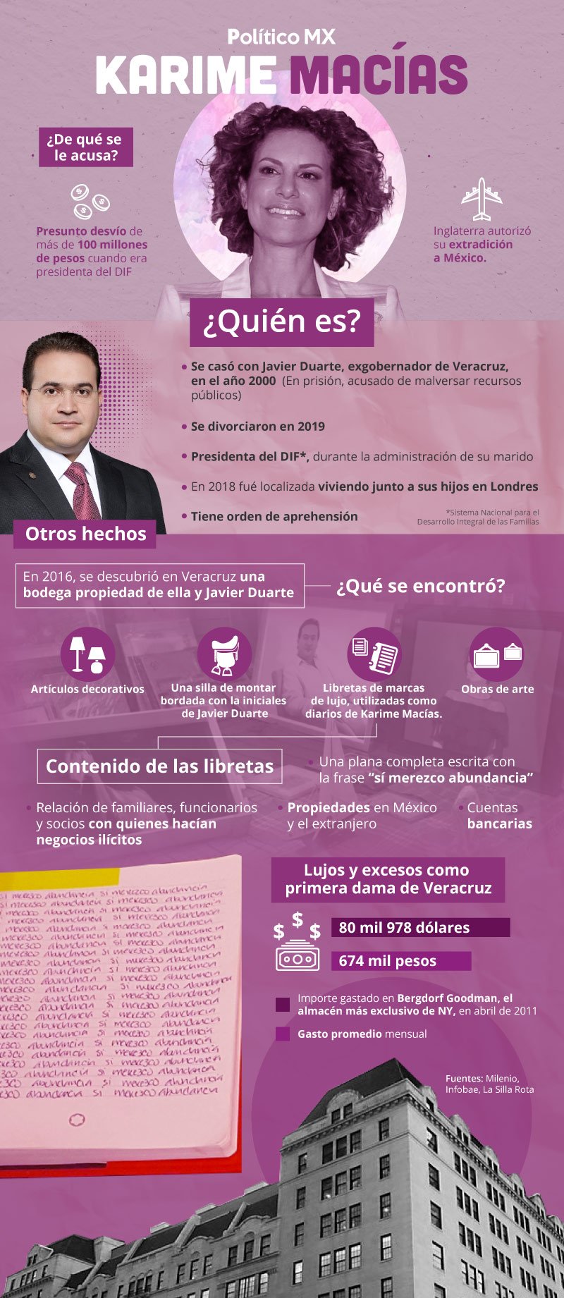 ¿Quién es Karime Macías?