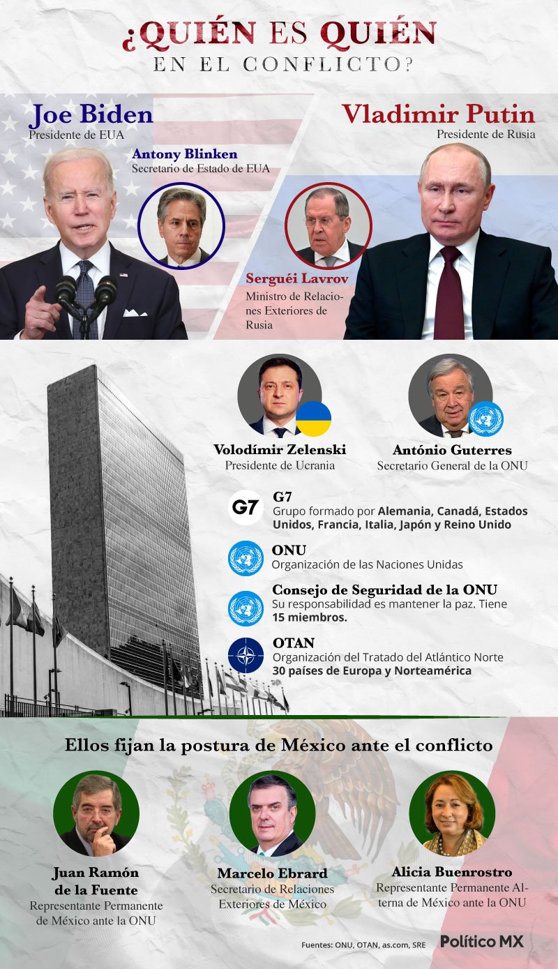 ¿Quién es quién en el conflicto?