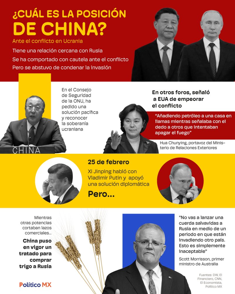 ¿Cuál es la posición de China ante el conflicto Rusia-Ucrania?