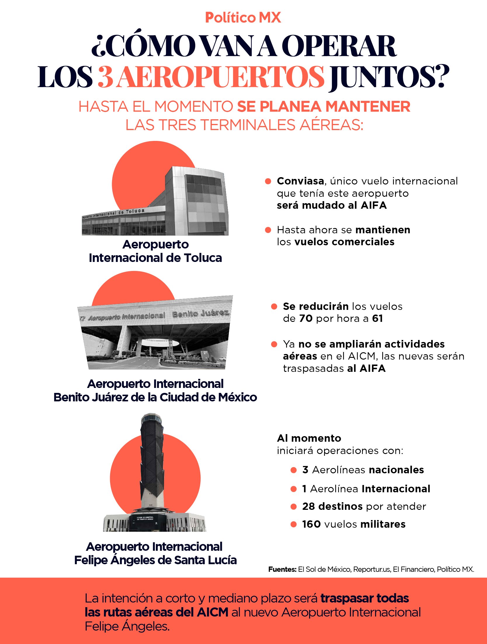 ¿Cómo van a operar los 3 aeropuertos juntos?