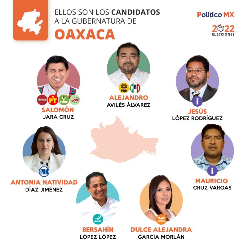 Candidatos a la gubernatura de Oaxaca