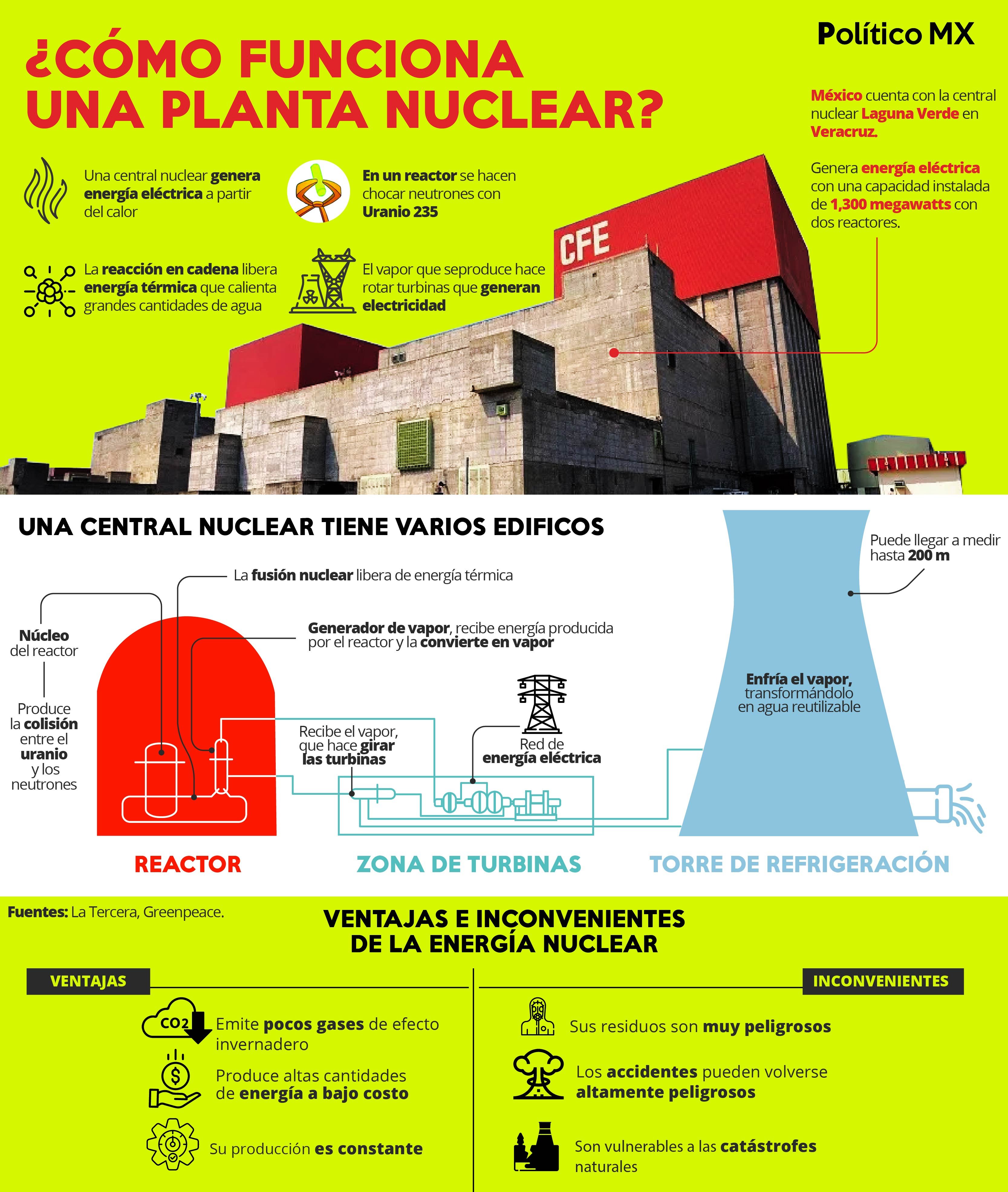 ¿Cómo funciona una planta nuclear?