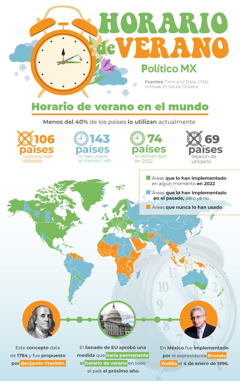 Horario de verano