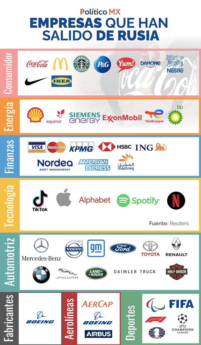 Empresas que han salido de Rusia