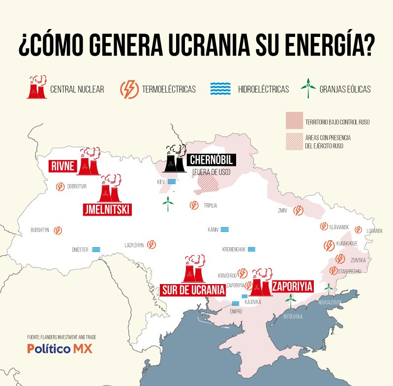¿Cómo genera Ucrania su energía?