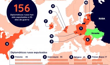 Por razones de seguridad y espionaje. Estos son los países que han expulsado a diplomáticos rusos