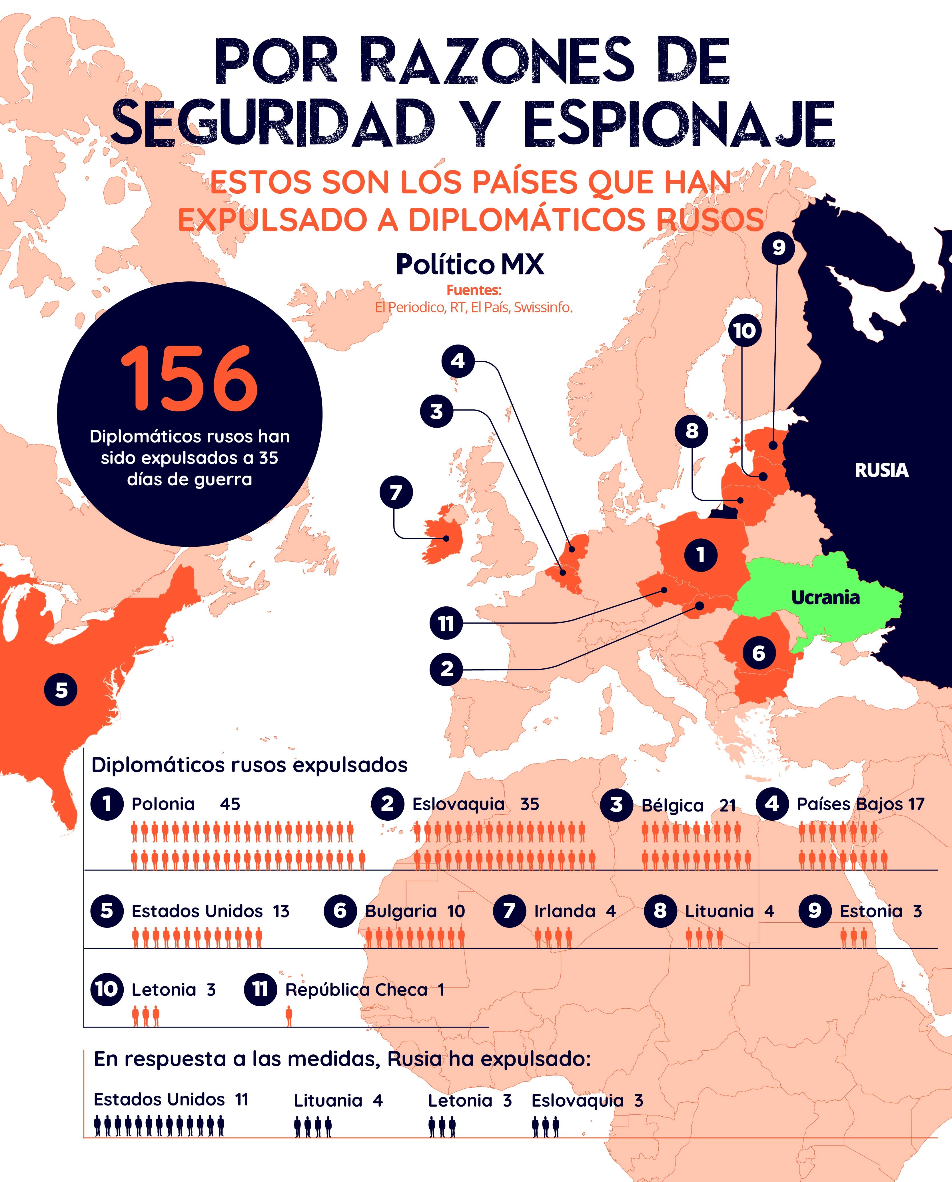 Por razones de seguridad y espionaje. Estos son los países que han expulsado a diplomáticos rusos