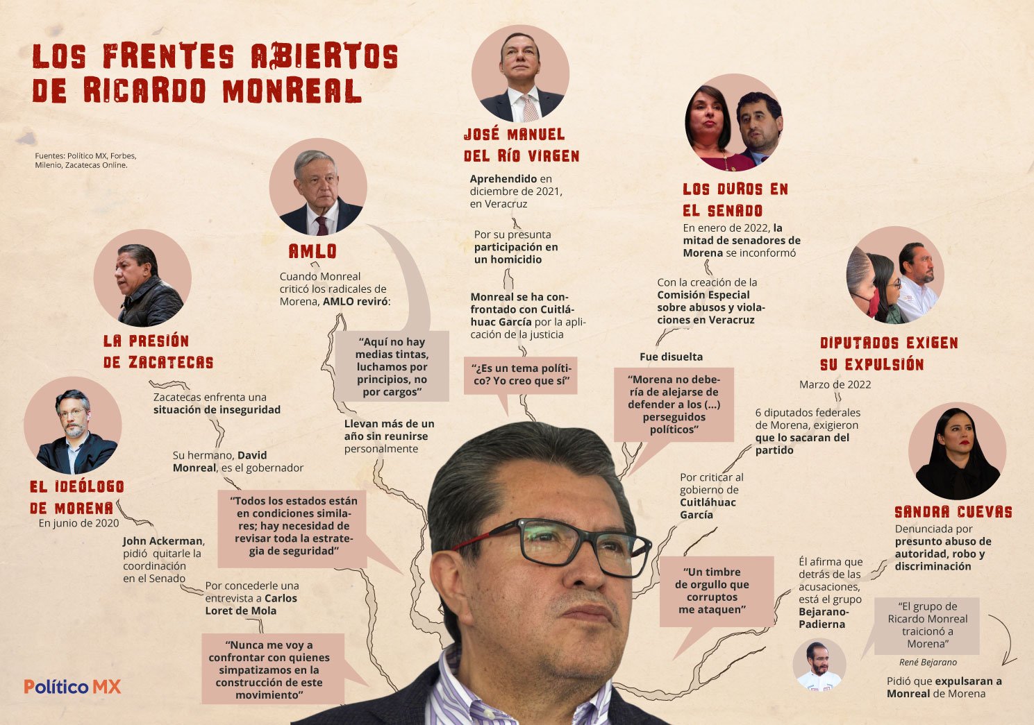 Los frentes abiertos de Ricardo Monreal