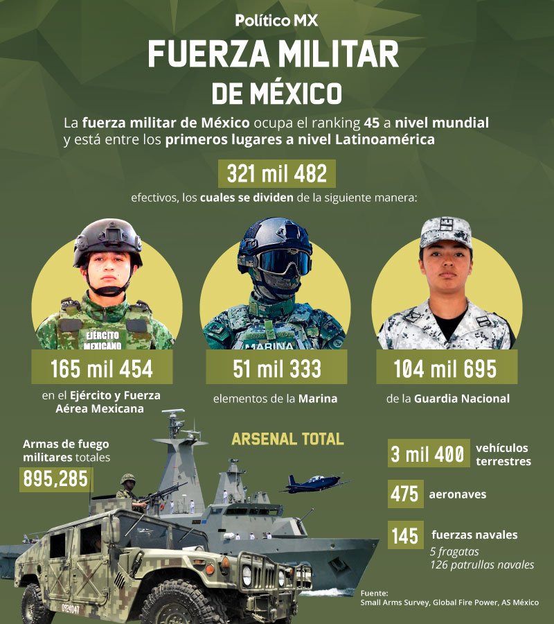 Fuerza Militar de México
