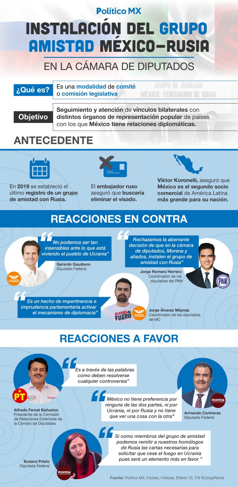 Instalación del grupo amistad México-Rusia en la Cámara de Diputados