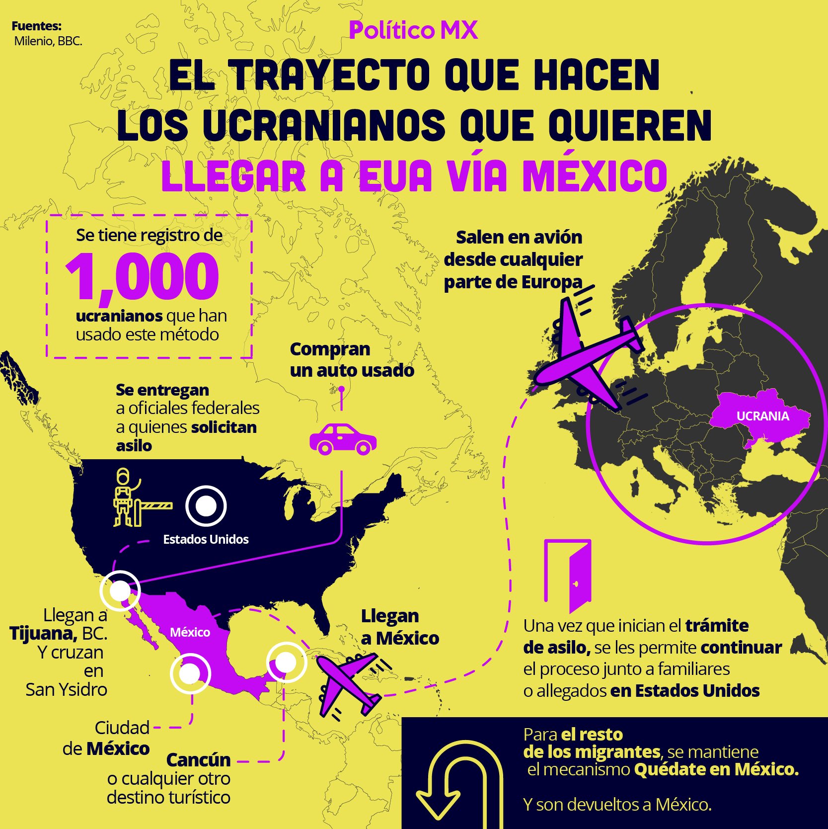 El trayecto que hacen los ucranianos que quieren llegar a EUA vía México