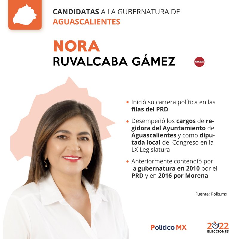 ¿Quién es Nora Ruvalcaba Gámez?