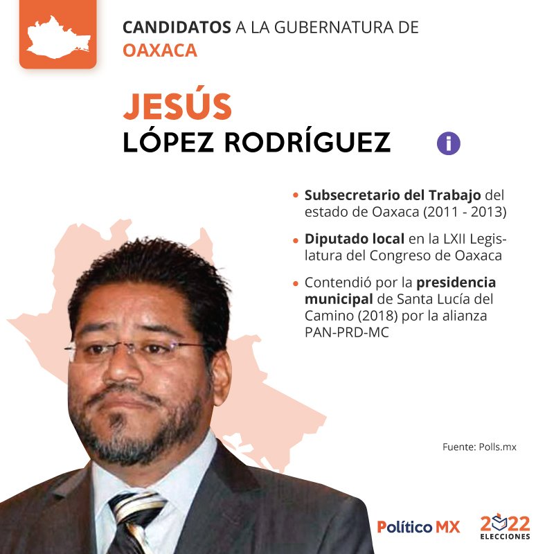 ¿Quién es Jesús López Rodríguez?