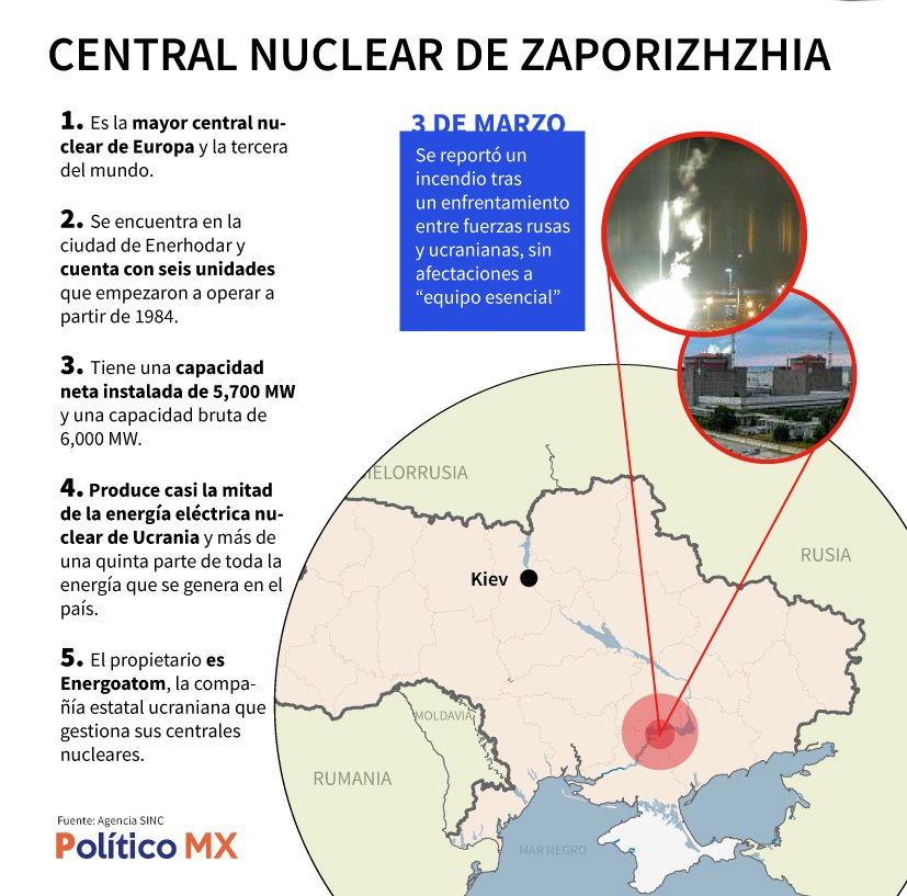 Central Nuclear de Zaporizhzhia ¿por qué es importante?