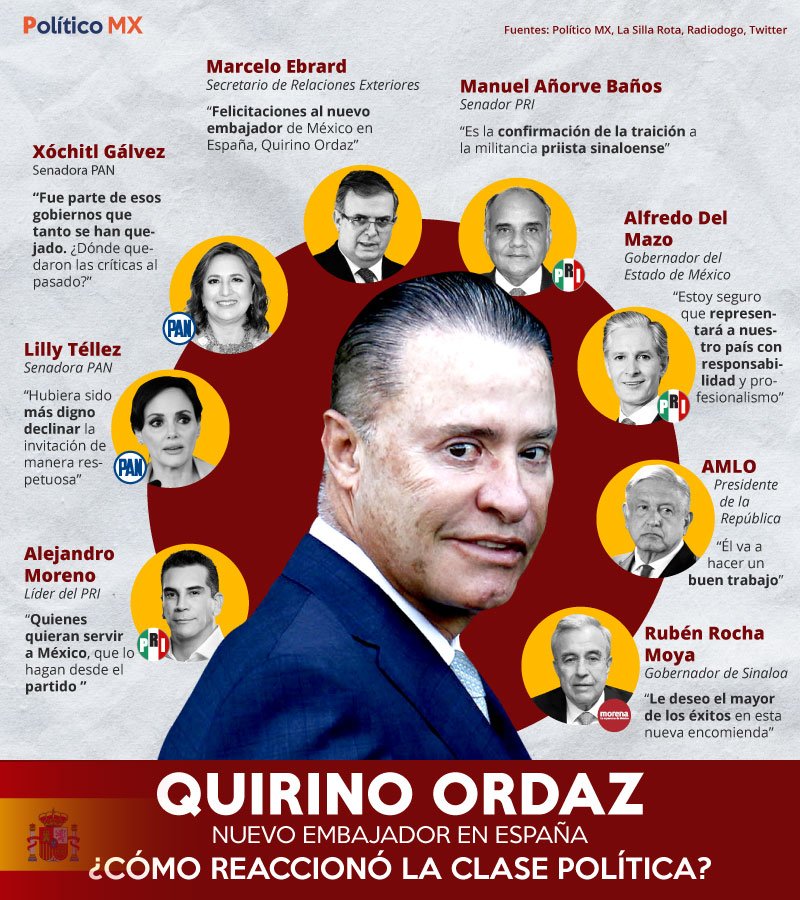 Quirino Ordaz, nuevo embajador en España ¿cómo reaccionó la clase política?