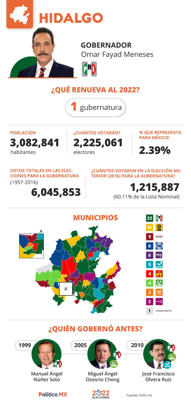 Elecciones 2022: Radiografía del estado de Hidalgo