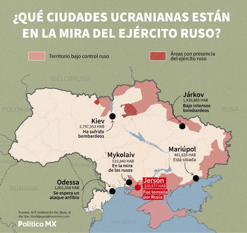 ¿Qué ciudades ucranianas están bajo la mira del ejército ruso?