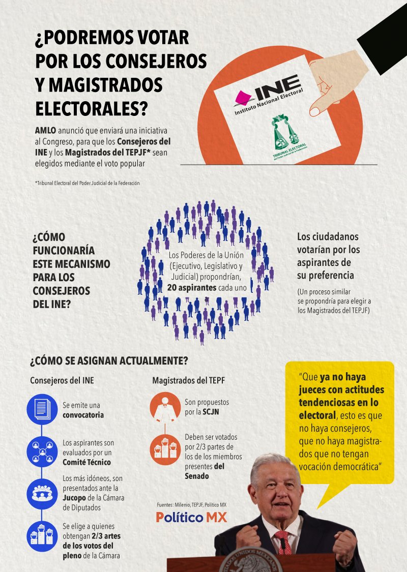 ¿Podremos votar por los consejeros y magistrados electorales?