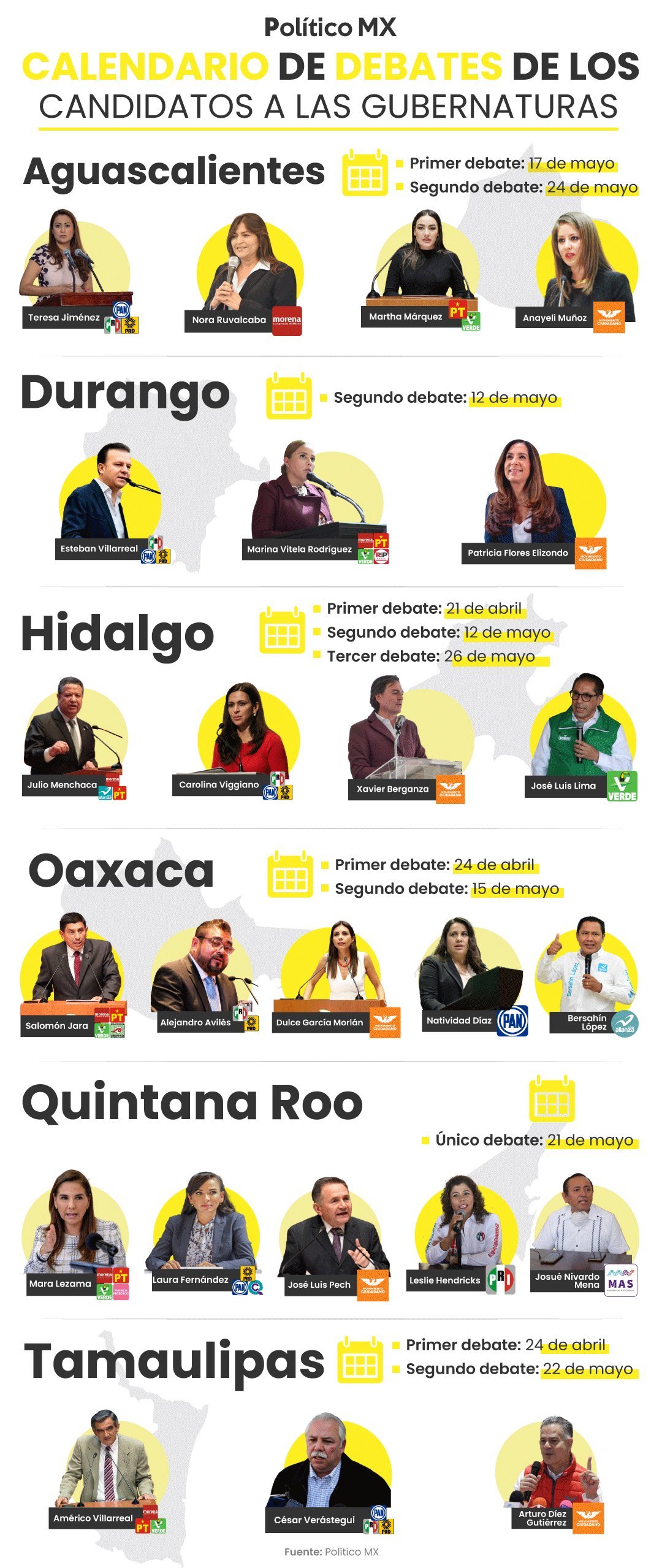 Calendario de debates de los candidatos a las gubernaturas