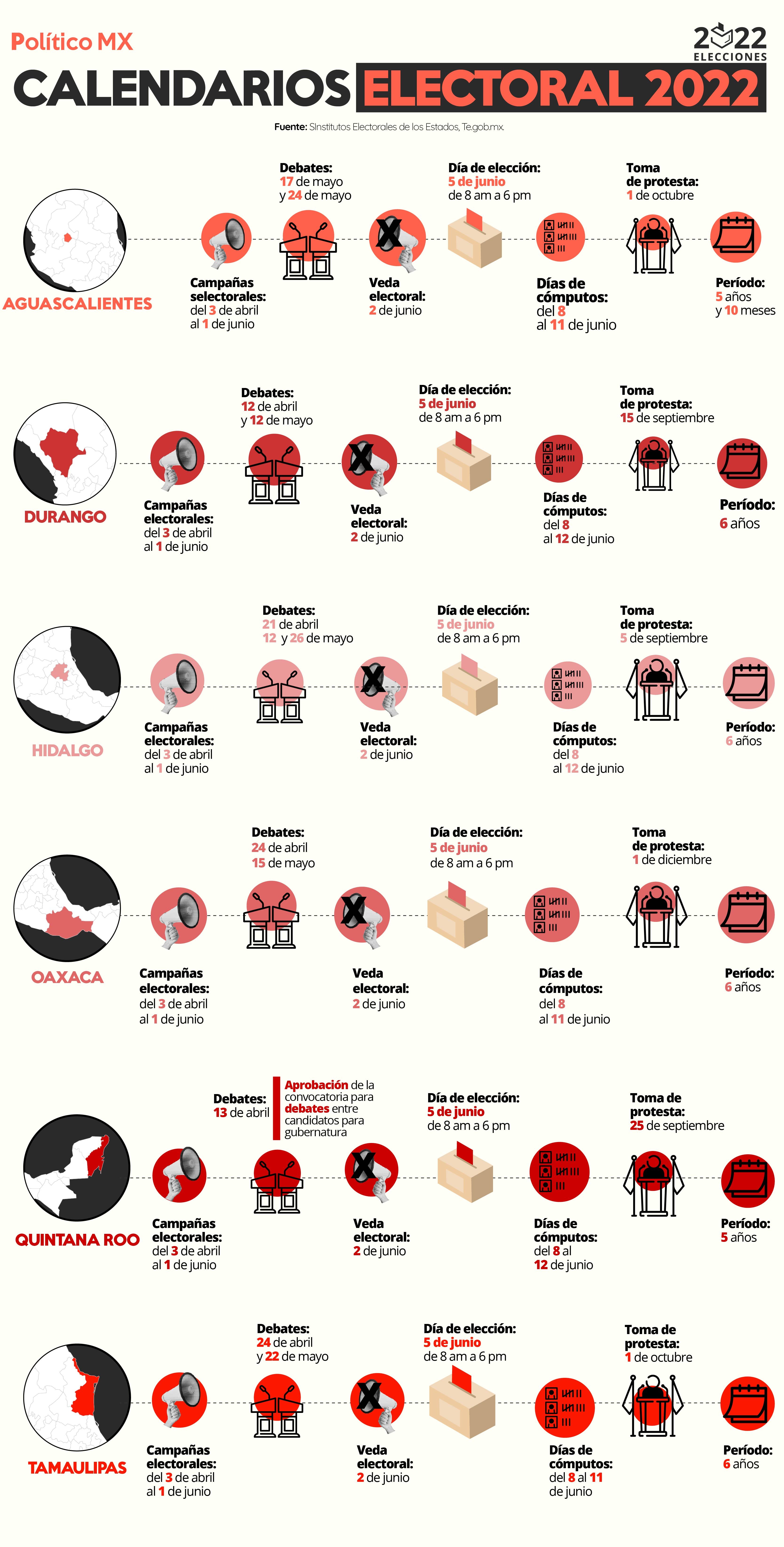 Elecciones 2022: calendario electoral