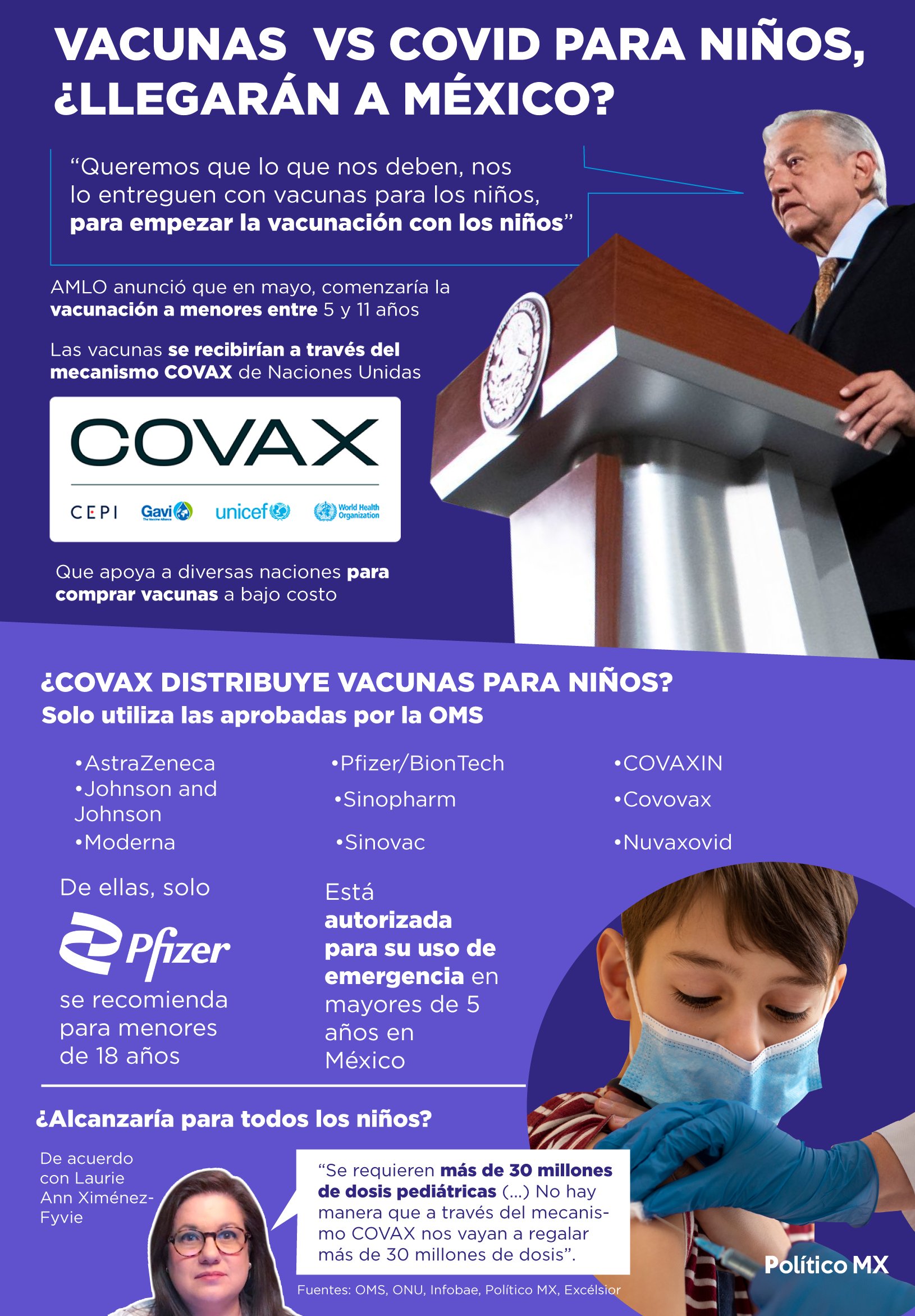Vacunas vs COVID para niños ¿llegarían a México?