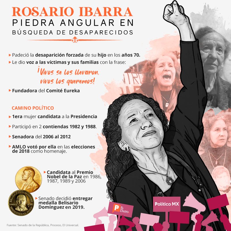 ¿Quién fue Rosario Ibarra de Piedra?
