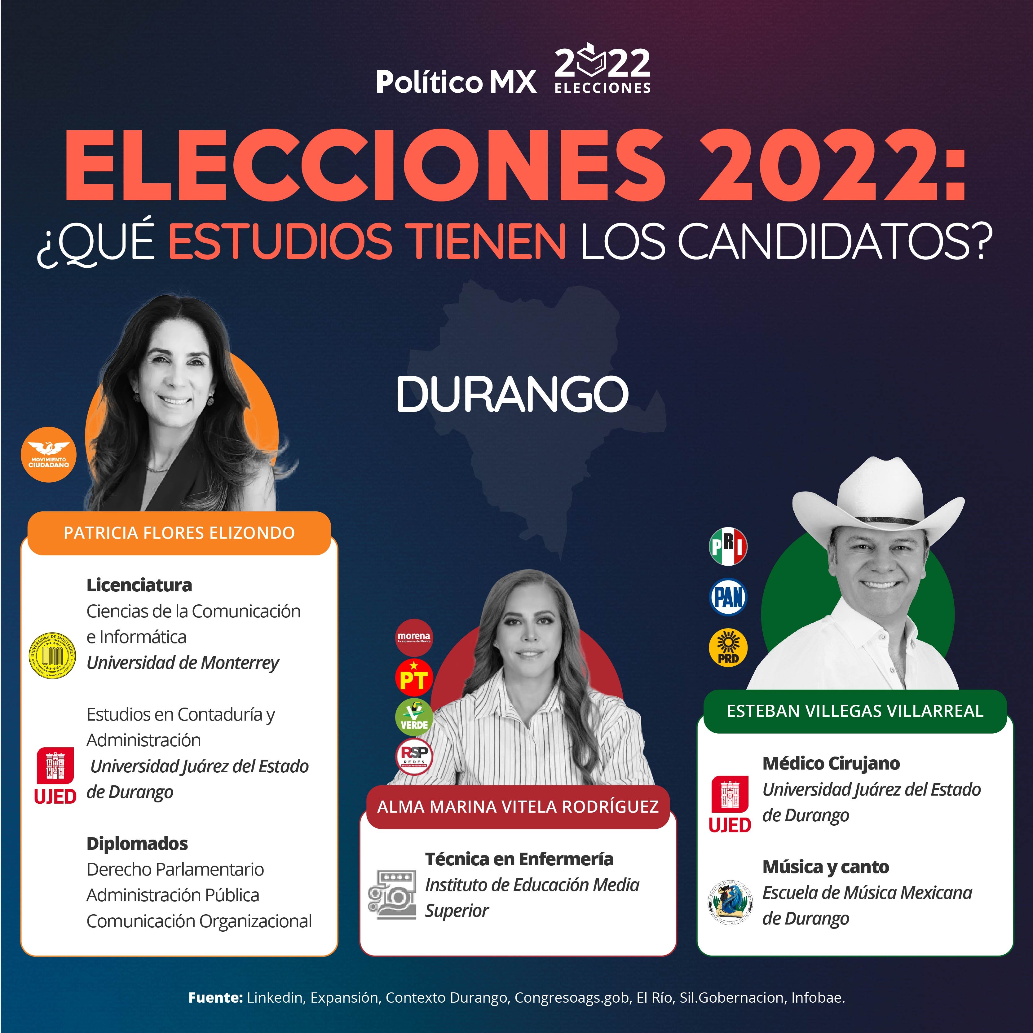 Elecciones 2022: ¿Qué estudios tienen los candidatos a la gubernatura de Durango?