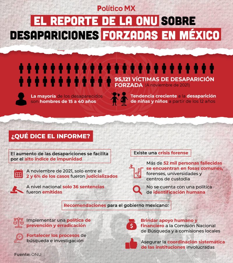 El reporte de la ONU sobre desapariciones forzadas en México