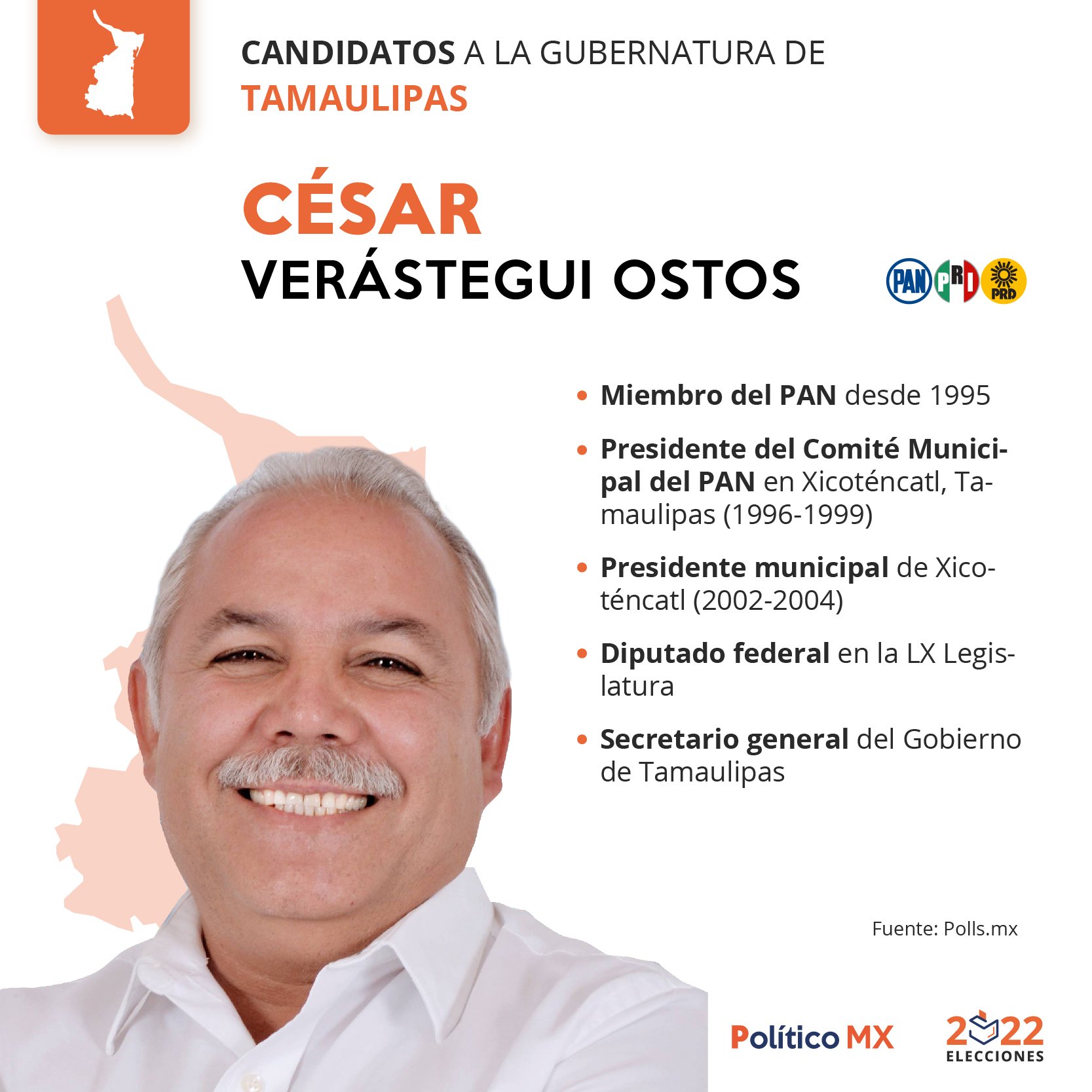 ¿Quién es César Verástegui Ostos?