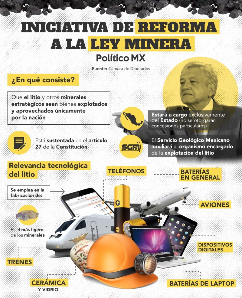 Iniciativa de reforma a la Ley Minera