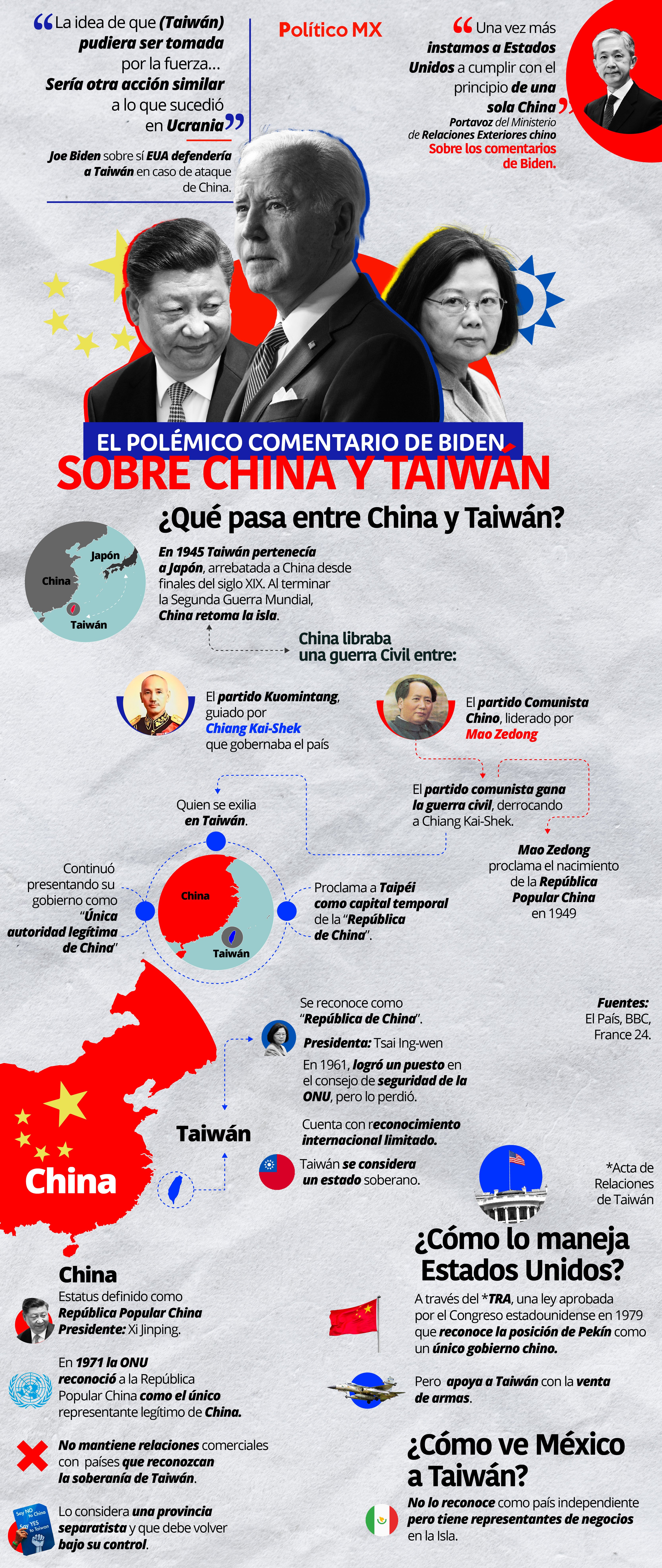 El polémico comentario de Biden sobre China y Taiwán