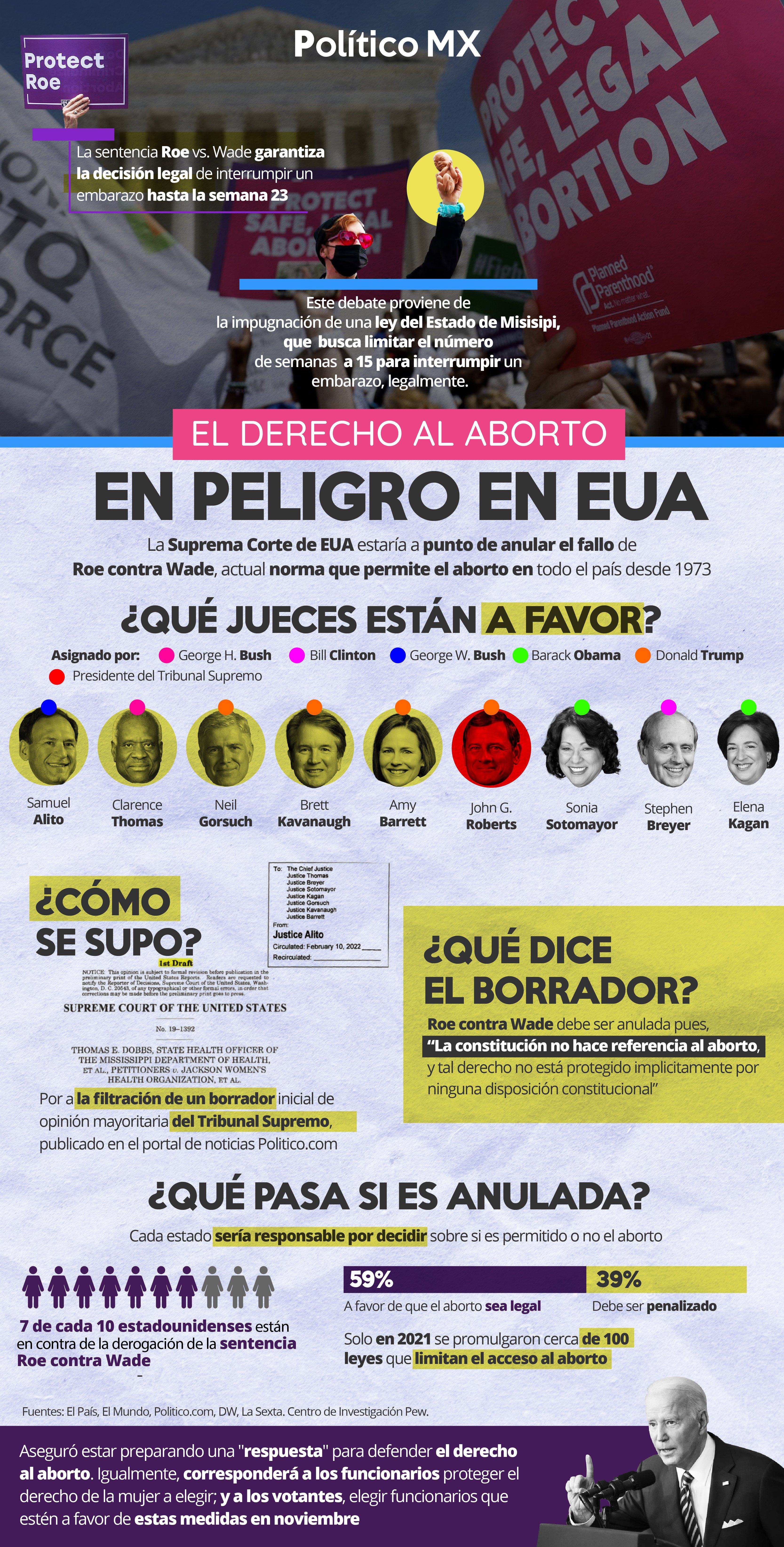 El derecho al aborto en peligro en EUA