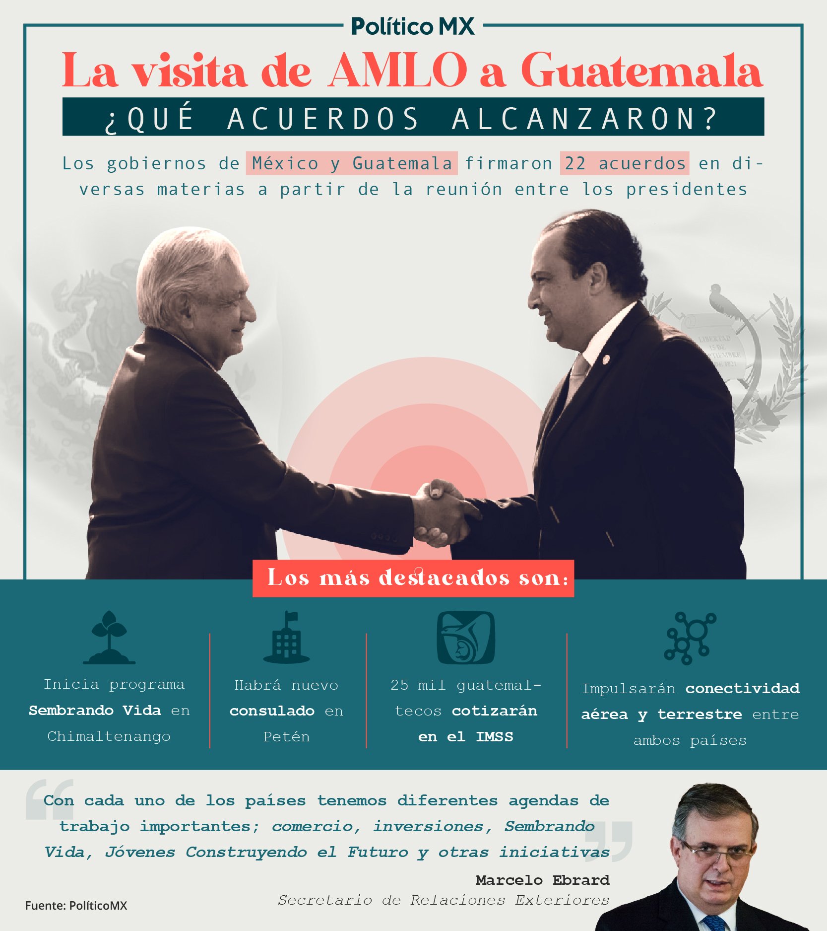 La visita de AMLO a Guatemala ¿qué acuerdos alcanzaron?
