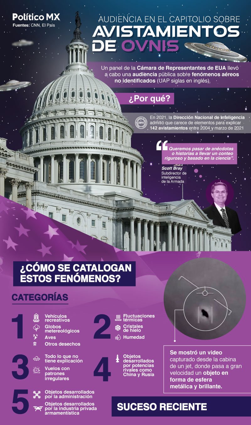 Audiencia en el Capitolio sobre avistamientos de OVNIS
