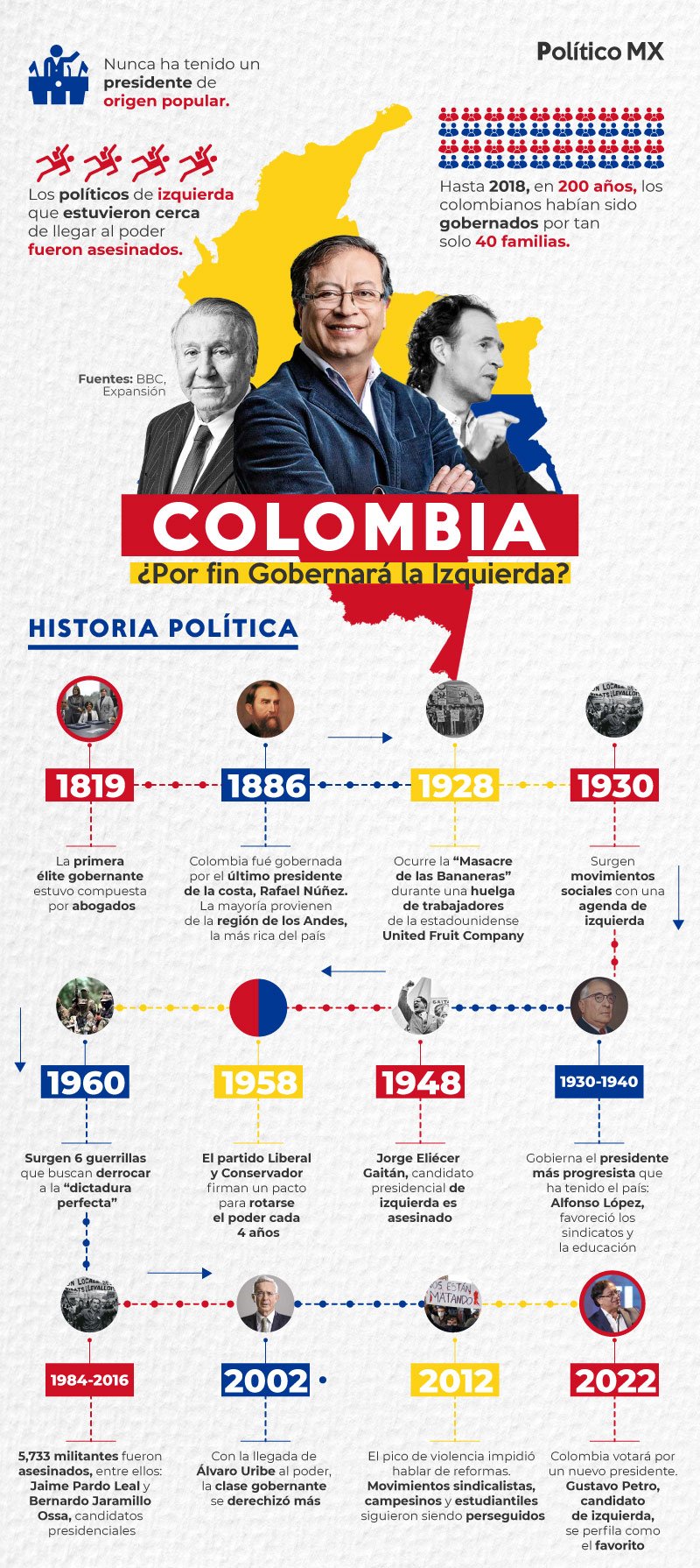 Colombia ¿por fin gobernará la izquierda?
