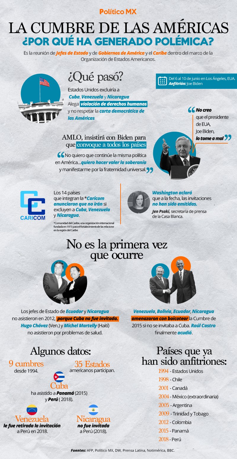 La Cumbre de las Américas ¿Por qué ha generado polémica?