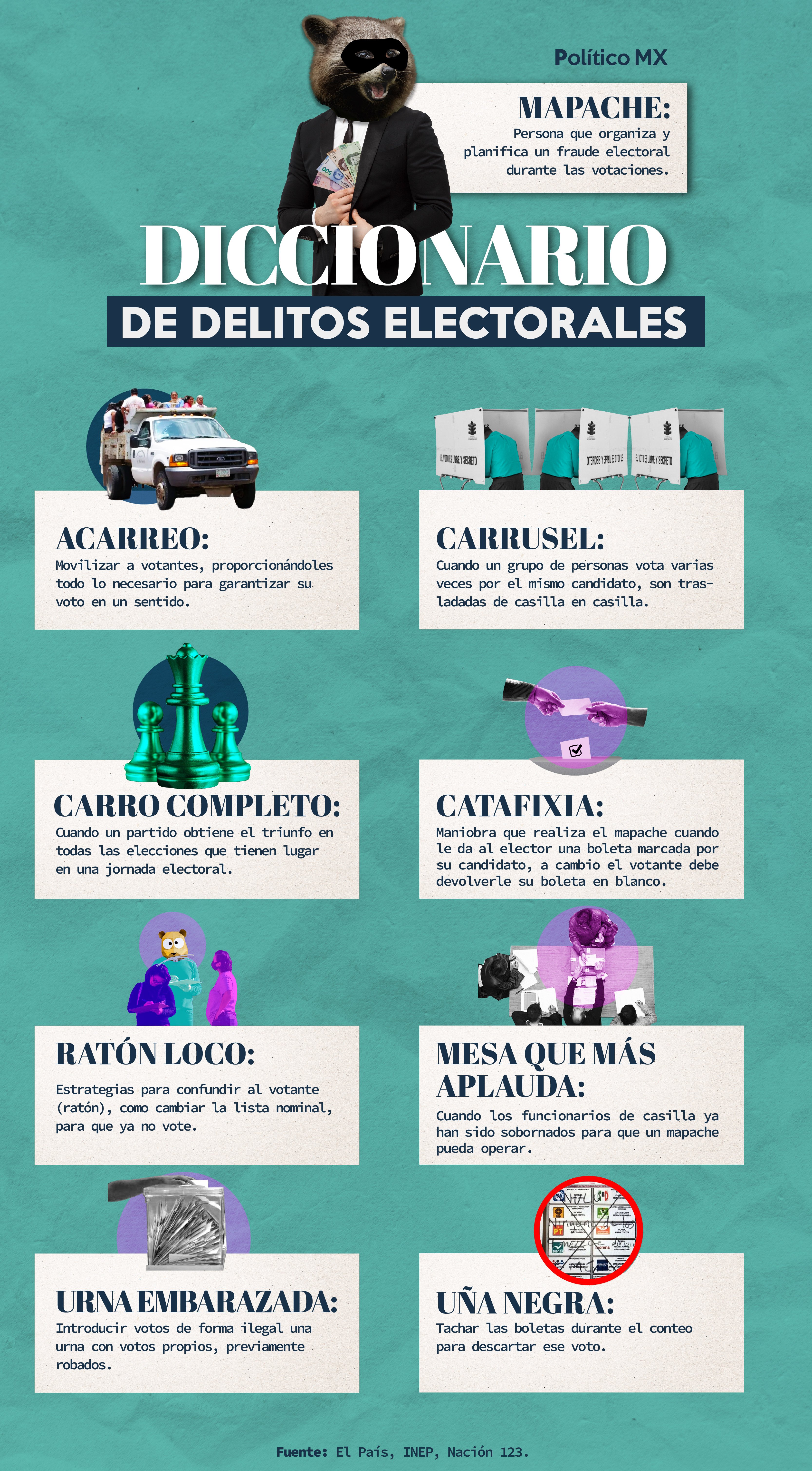 Elecciones 2022: Diccionario de delitos electorales