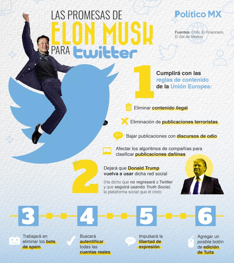 Las promesas de Elon Musk para Twitter