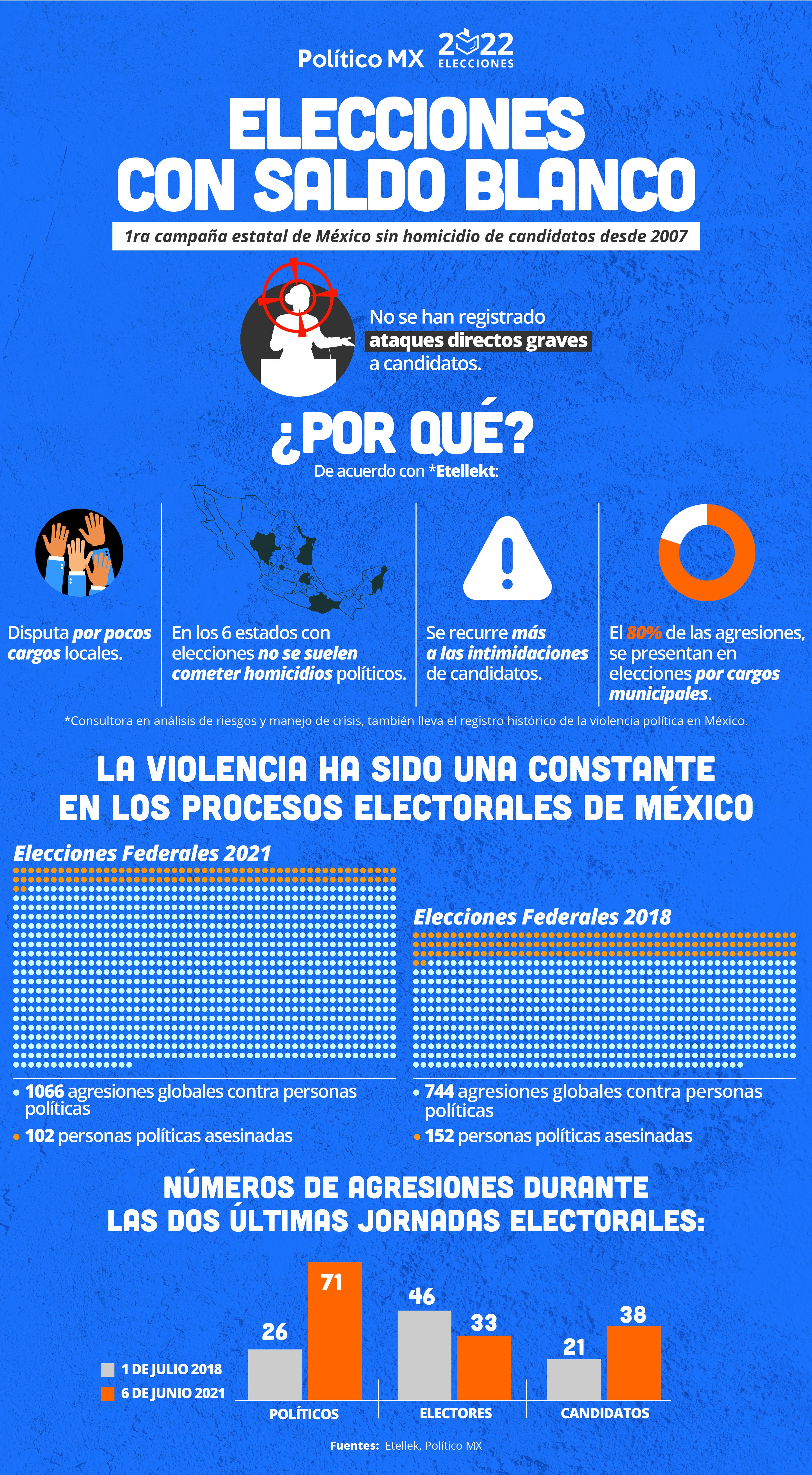 Elecciones con saldo blanco