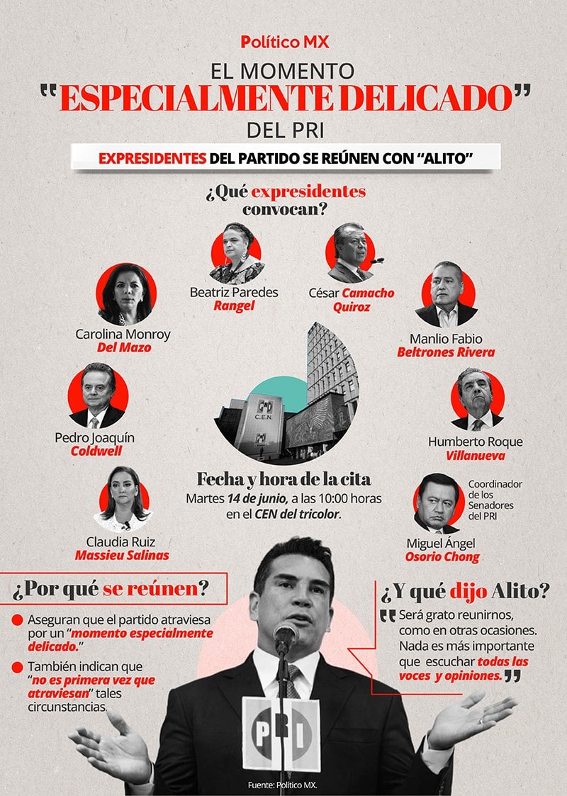 El momento “especialmente delicado” del PRI
