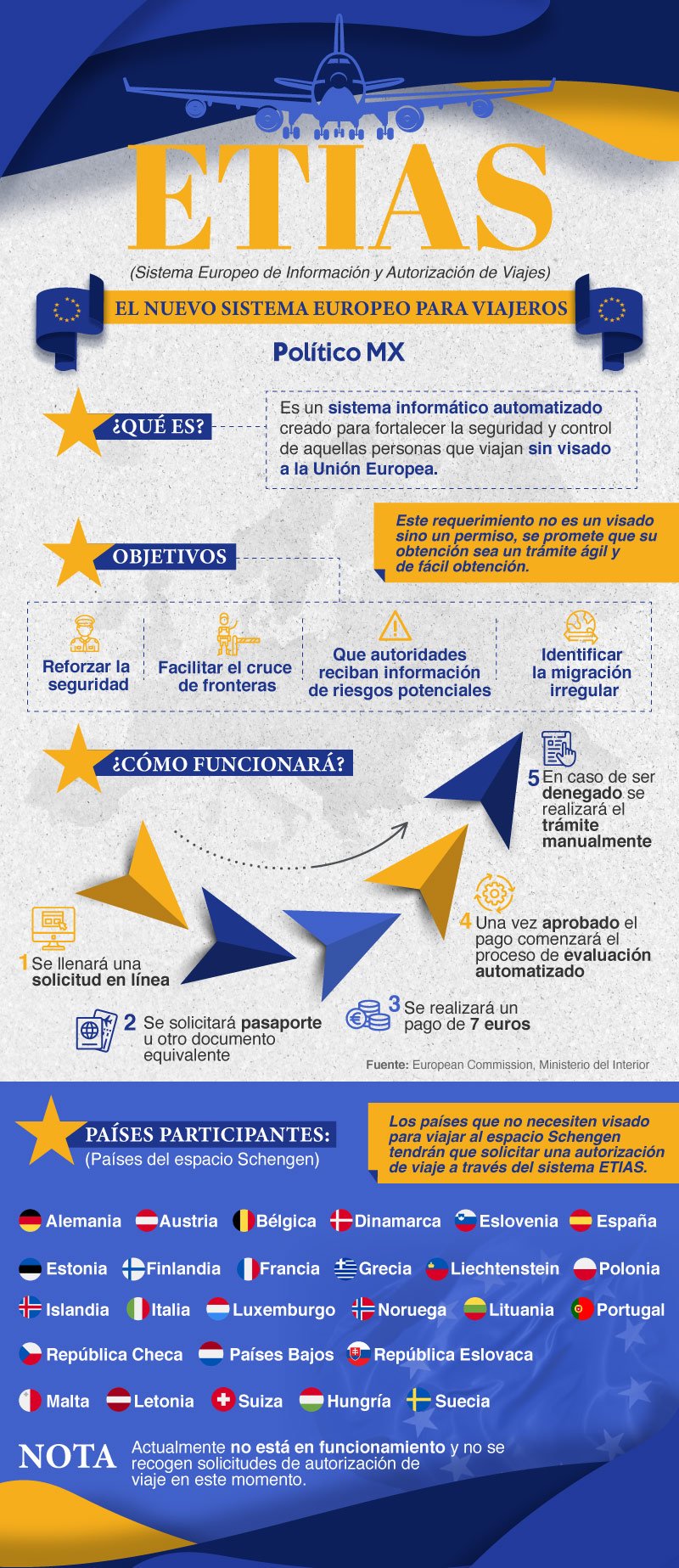 ETIAS, el nuevo sistema europeo para viajeros