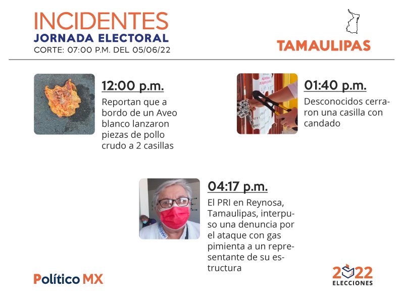 Elecciones Tamaulipas 2022: Incidentes durante la jornada electoral