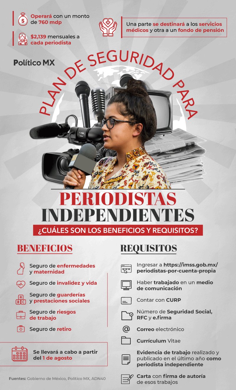 Plan de seguridad para periodistas independientes ¿Cuáles son los beneficios y requisitos?