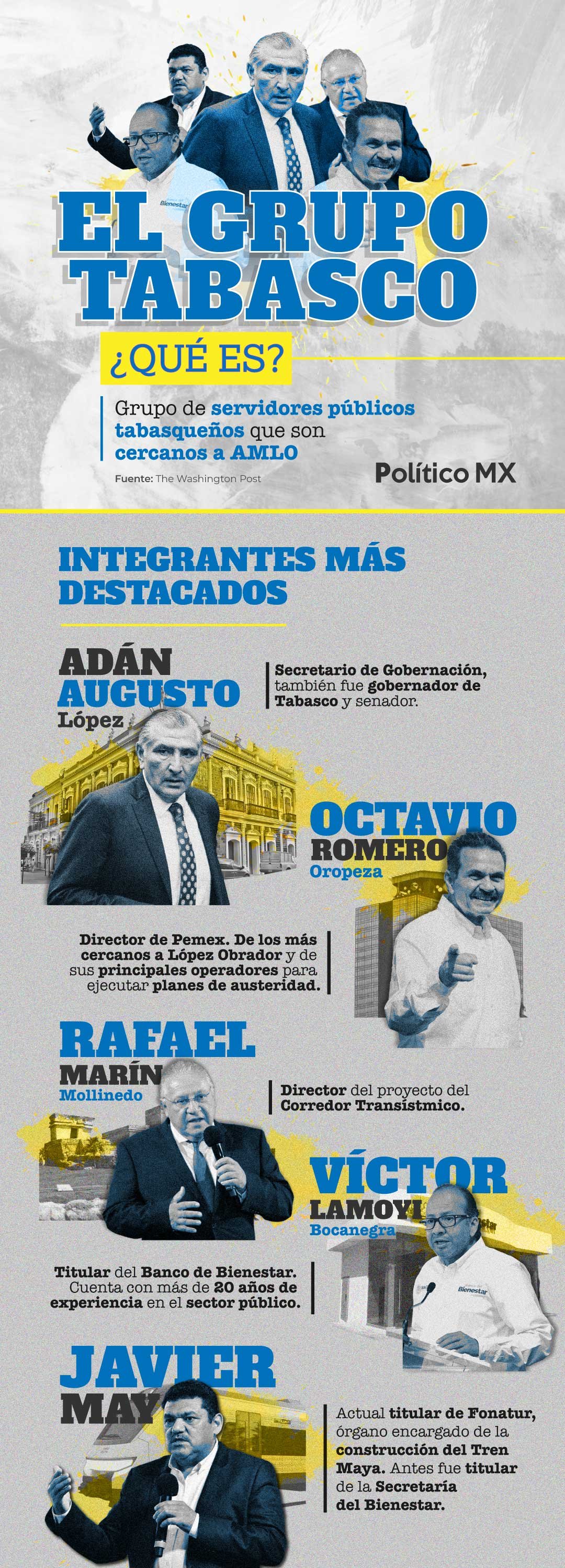 El grupo Tabasco ¿qué es?