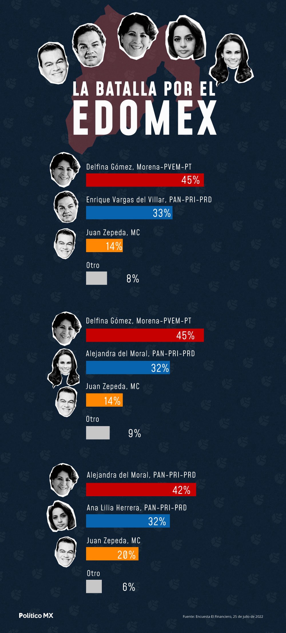 La batalla por el Estado de México