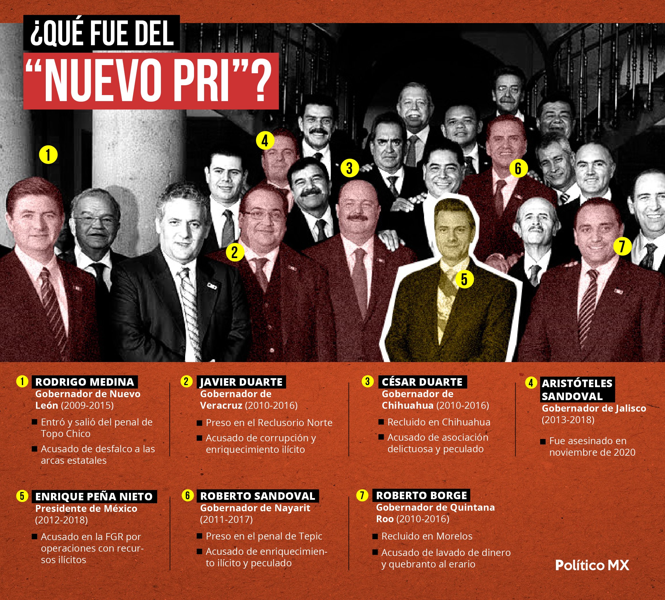 ¿Qué fue del "Nuevo PRI"?