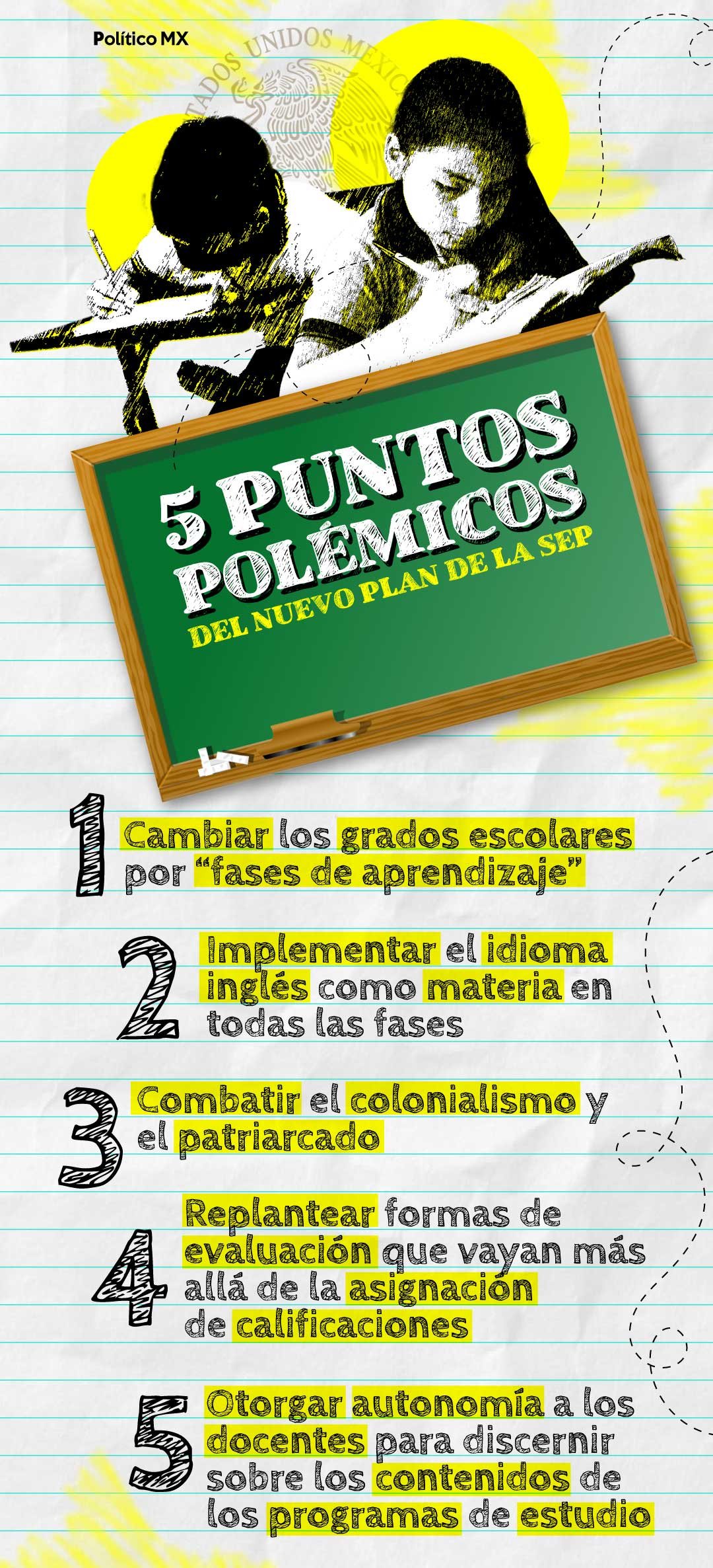 5 puntos polémicos del nuevo plan de la SEP