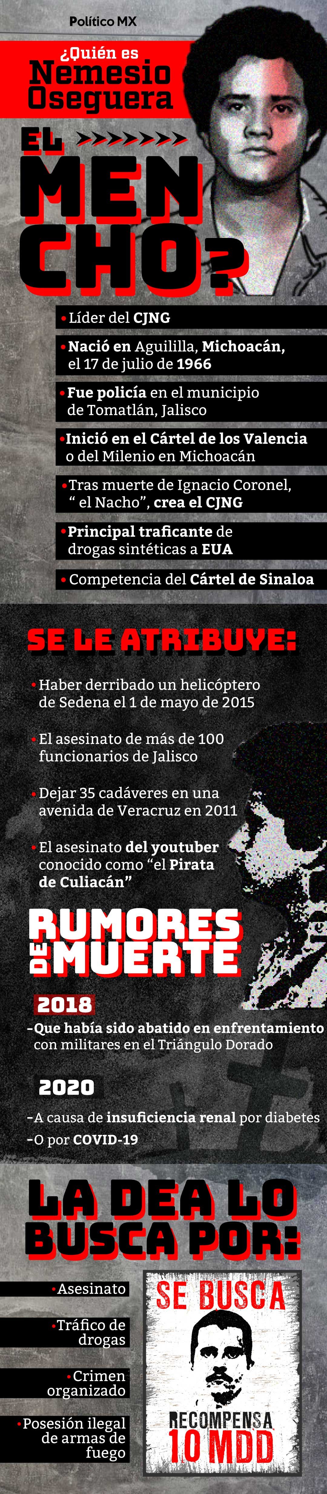 ¿Quién es el Mencho?